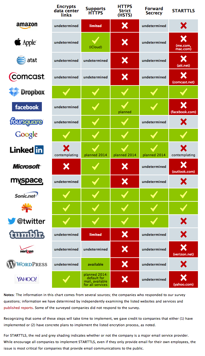 EFF Infografik