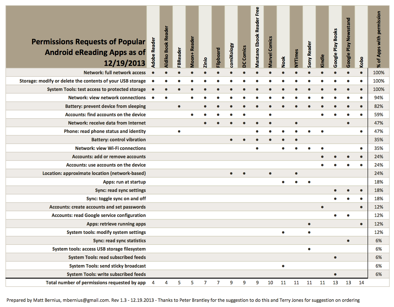 Ereader Comparison Chart