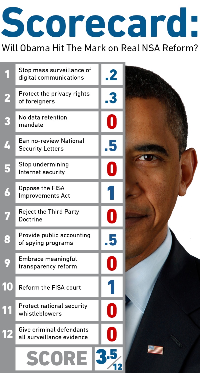 EFF Obama Scorecard