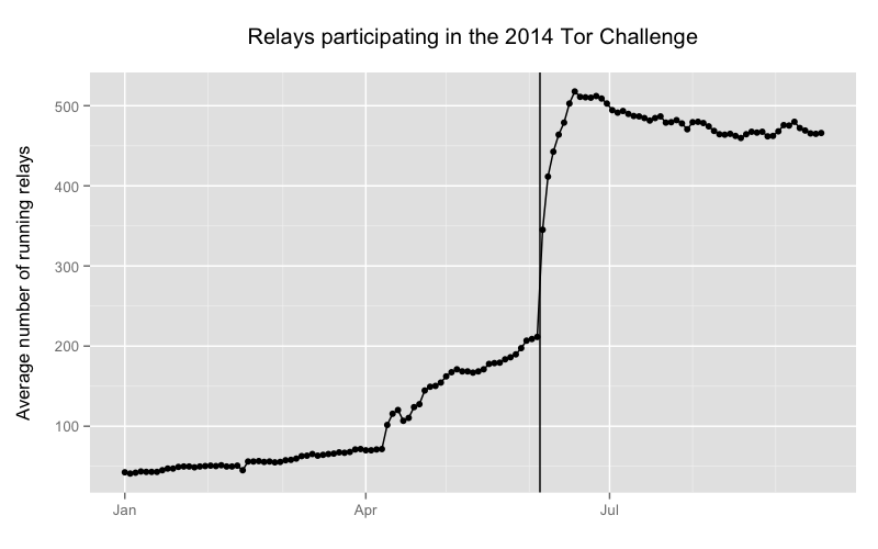 relays2