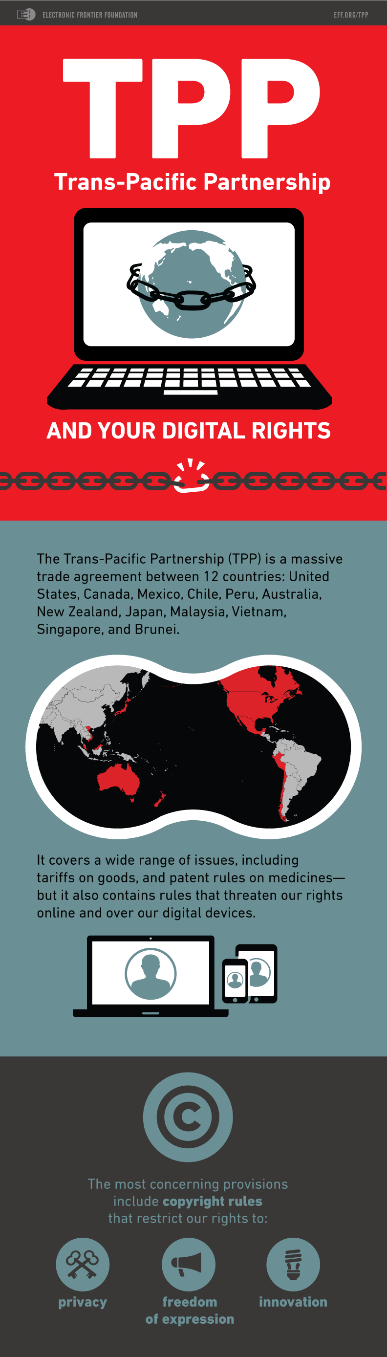 TPP and your digital rights