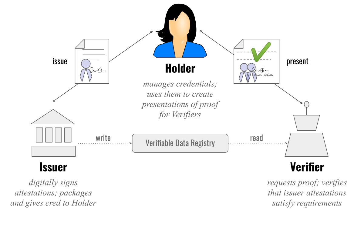 The Invisible Digital Identity: Assemblages in Digital Networks -  ScienceDirect