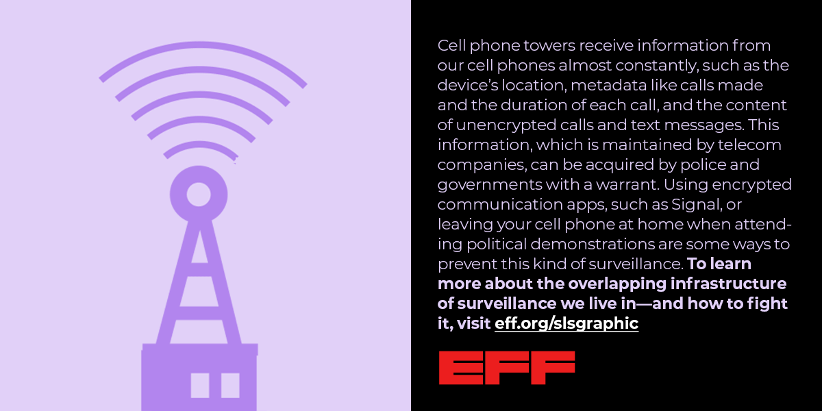 an image of a cell tower, with the text Cell phone towers receive information from our cell phones almost constantly, such as the device’s location, metadata like calls made and the duration of each call, and the content of unencrypted calls and text messages. This information, which is maintained by telecom companies, can be acquired by police and governments with a warrant. Using encrypted communication apps, such as Signal, or leaving your cell phone at home when attending political...remaining text cut