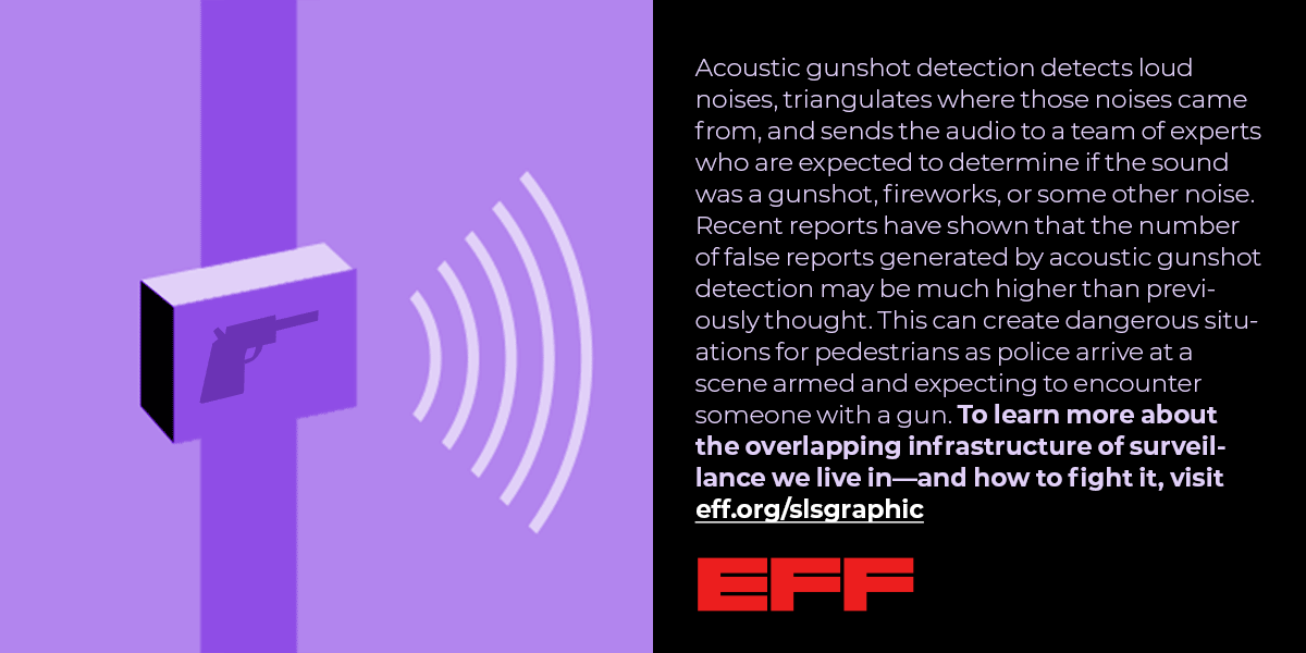 an image of a microphone on a pole, with text that reads, "Acoustic gunshot detection detects loud noises, triangulates where those noises came from, and sends the audio to a team of experts who are expected to determine if the sound was a gunshot, fireworks, or some other noise. Recent reports have shown that the number of false reports generated by acoustic gunshot detection may be much higher than previously thought. This can create dangerous situations for pedestrians as police arrive.."more text cut