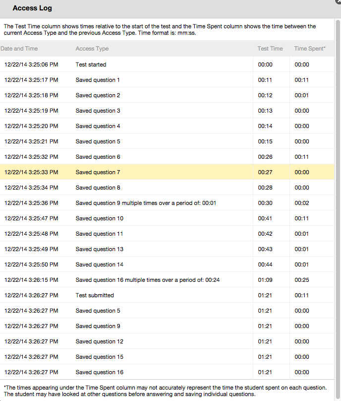 A screenshot of a sample log from Blackboard. Several columns listing dates and times, next to numbers of questions on a quiz, and test time and time spent. It is not a clear log to read.