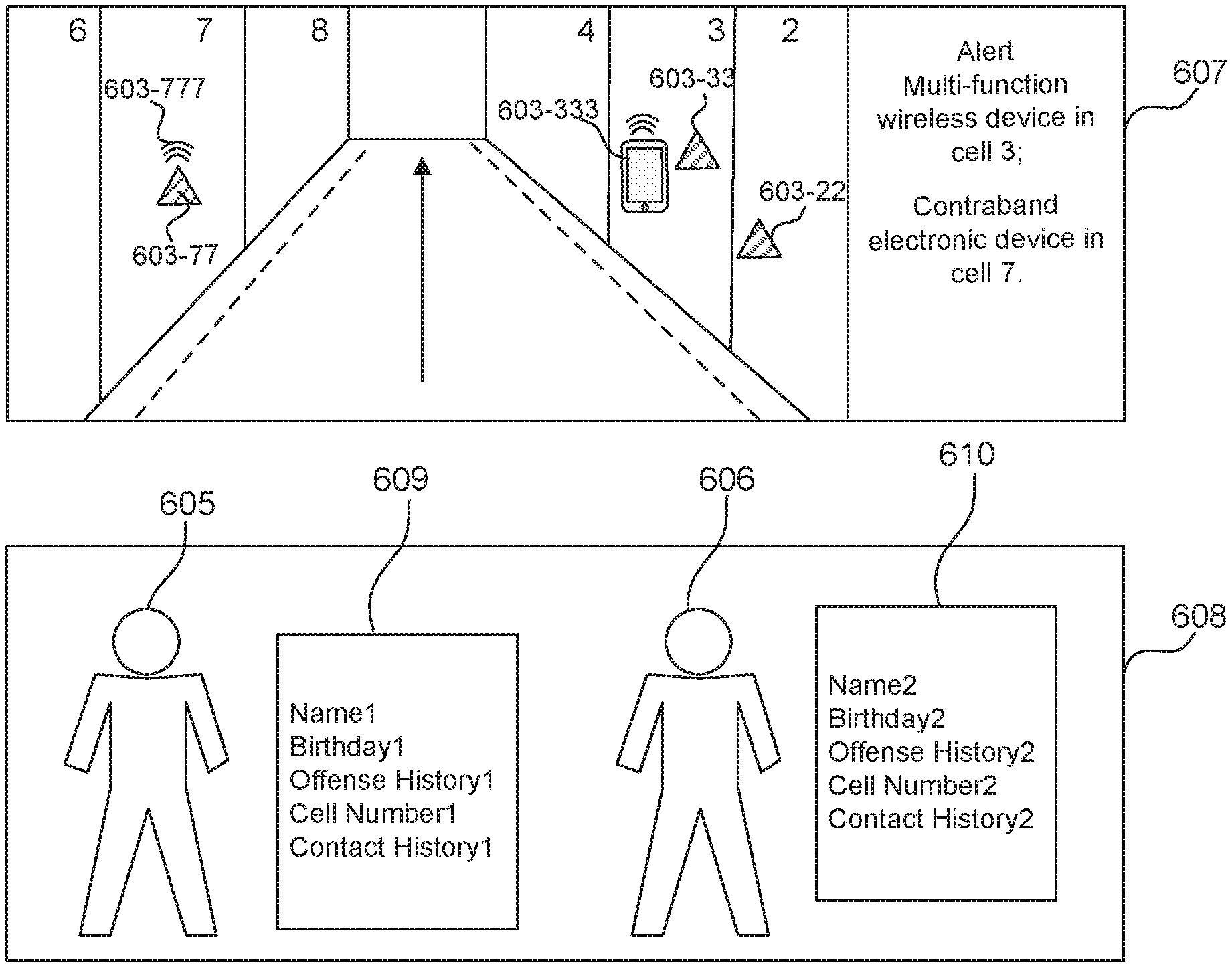 A drawing of a room, with alerts indicating devices that would notify guards of contraband; below this, a drawing of individuals with their info and offenses displayed beside them