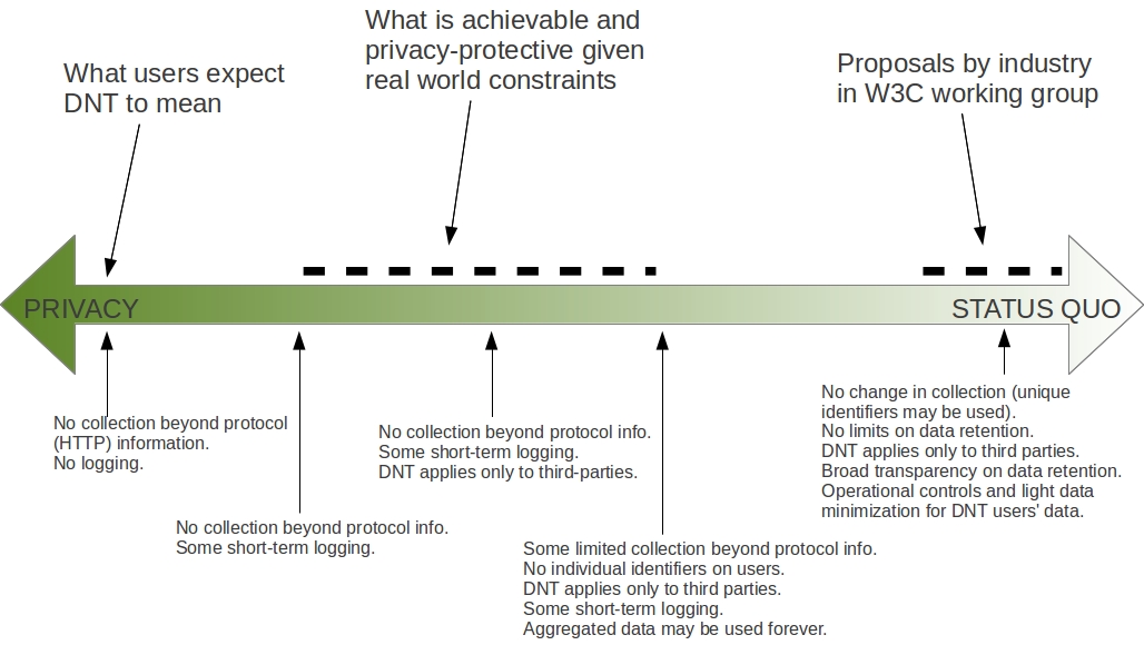 DNT privacy chart