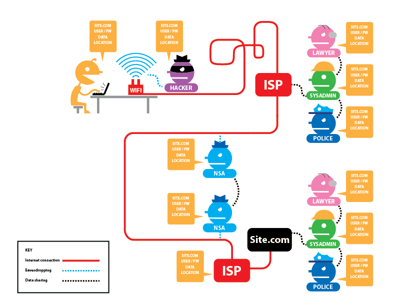 HTTPS Everywhere  Electronic Frontier Foundation