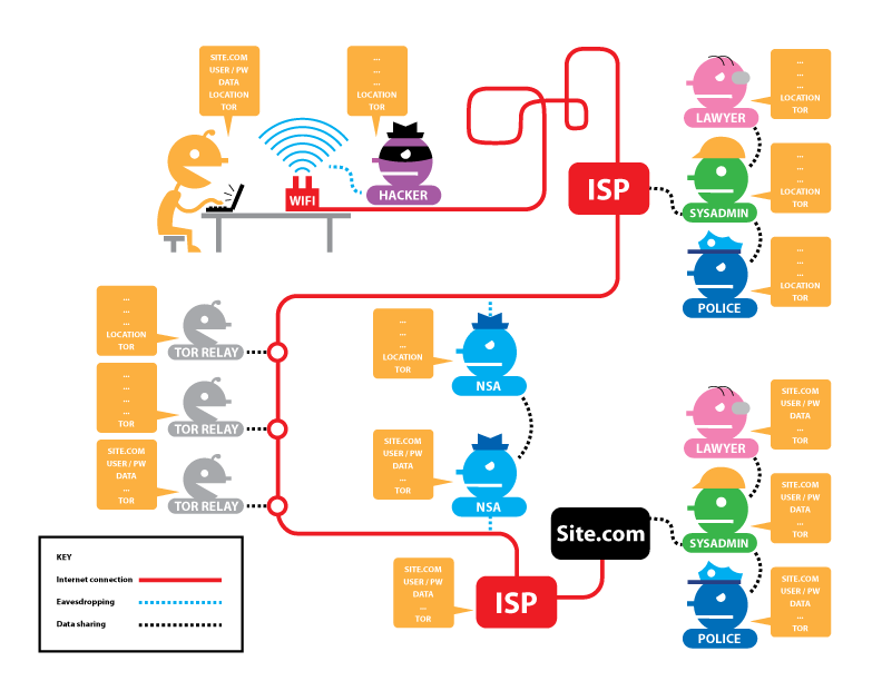 Tor browser ssl mega tor browser flash support megaruzxpnew4af